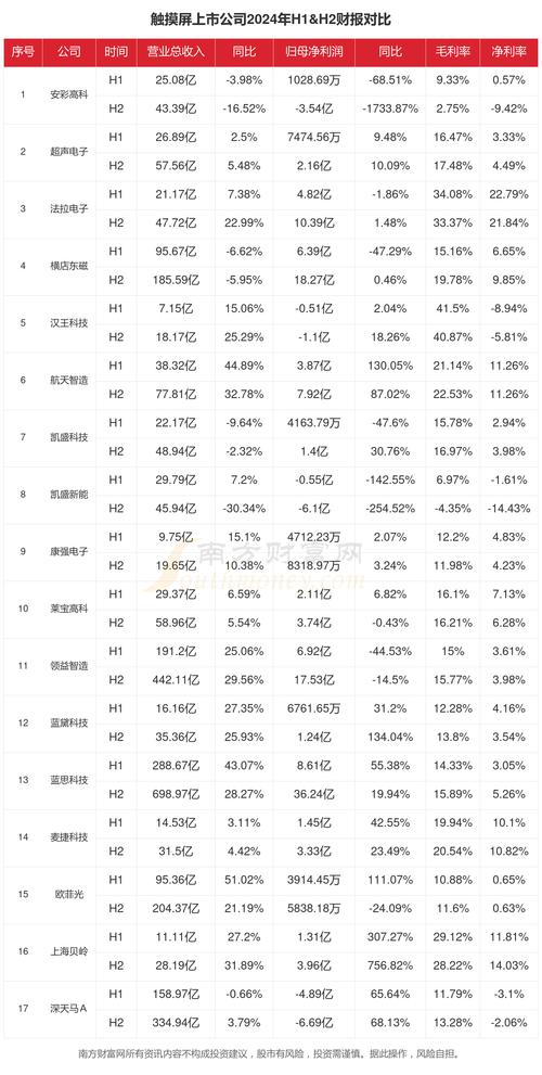 觸摸屏最新科技，觸摸屏的上市公司